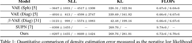 Figure 2 for Training VAEs Under Structured Residuals