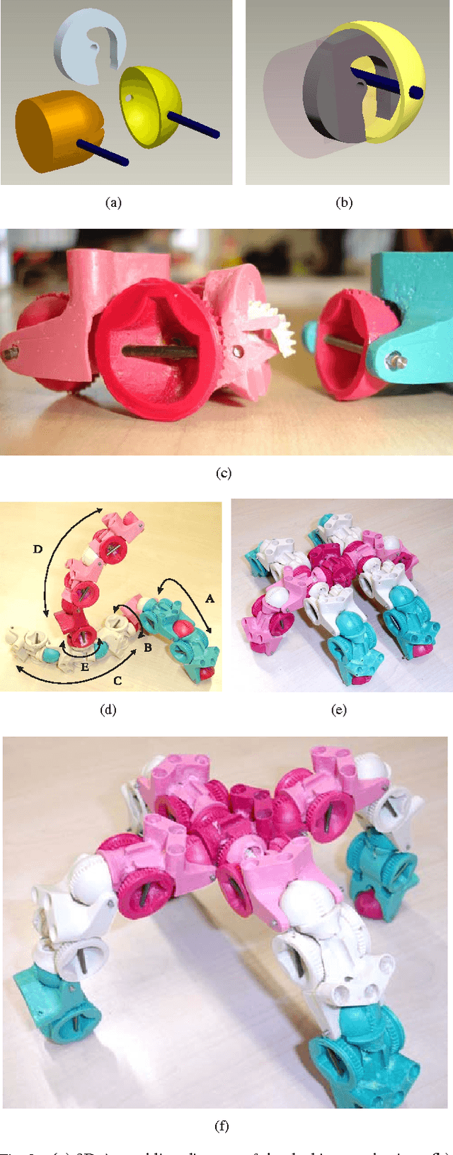 Figure 3 for Collective Energy Foraging of Robot Swarms and Robot Organisms