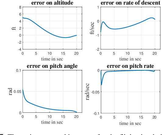 Figure 4 for Design of a Smooth Landing Trajectory Tracking System for a Fixed-wing Aircraft