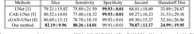 Figure 2 for Combining Shape Priors with Conditional Adversarial Networks for Improved Scapula Segmentation in MR images