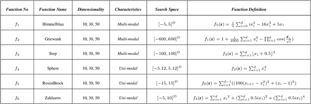 Figure 1 for An Approach of Adjusting the Switch Probability based on Dimension Size: A Case Study for Performance Improvement of the Flower Pollination Algorithm
