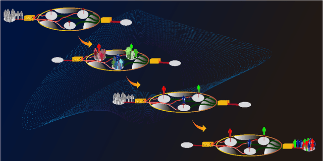 Figure 1 for Machine learning for risk assessment in gender-based crime