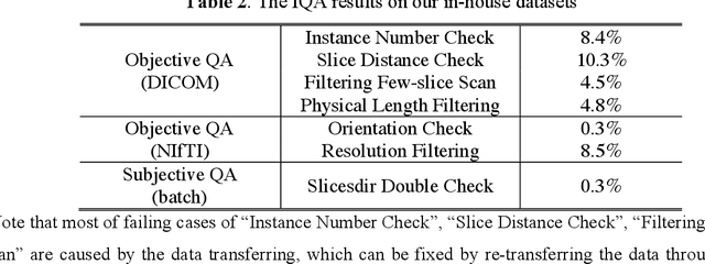 Figure 4 for Technical Report: Quality Assessment Tool for Machine Learning with Clinical CT