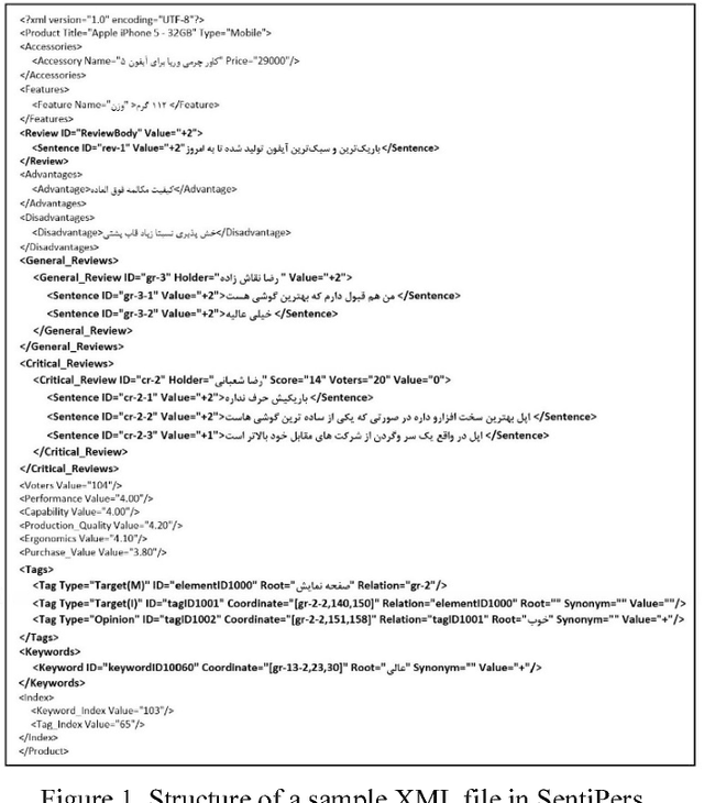 Figure 1 for SentiPers: A Sentiment Analysis Corpus for Persian