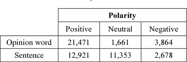 Figure 4 for SentiPers: A Sentiment Analysis Corpus for Persian
