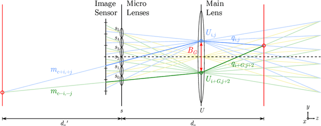 Figure 3 for PlenoptiSign: an optical design tool for plenoptic imaging