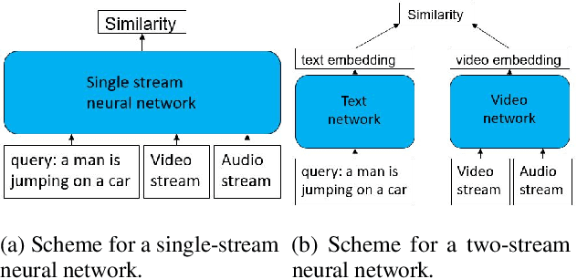 Figure 1 for MDMMT: Multidomain Multimodal Transformer for Video Retrieval