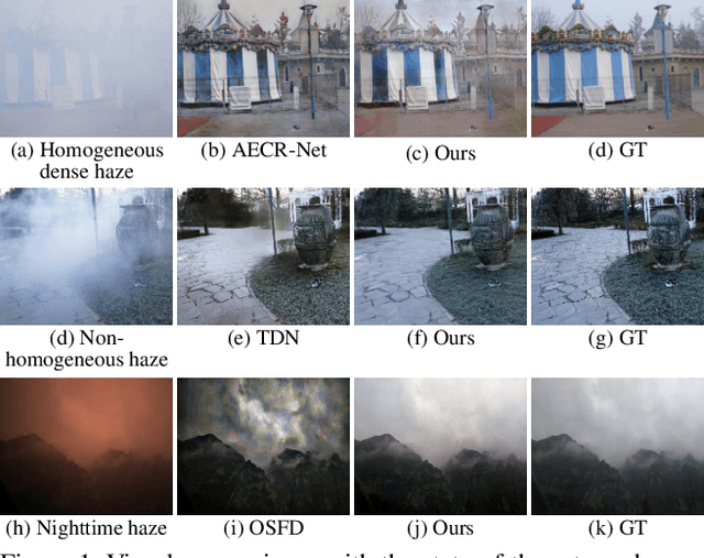 Figure 1 for Hybrid Local-Global Transformer for Image Dehazing