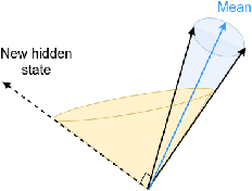 Figure 3 for Towards Transparent and Explainable Attention Models