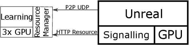 Figure 2 for Towards Large-Scale Rendering of Simulated Crops for Synthetic Ground Truth Generation on Modular Supercomputers