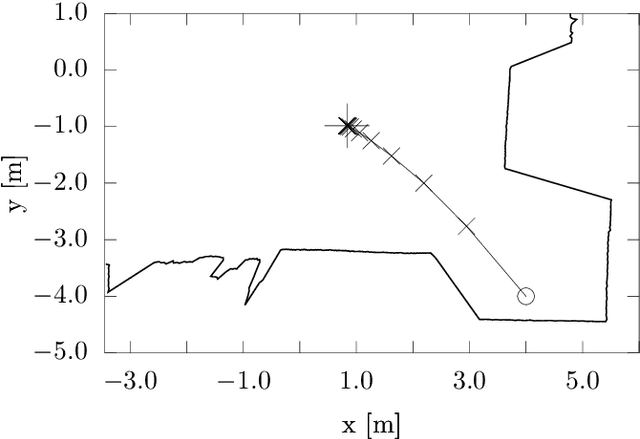 Figure 2 for Correspondenceless scan-to-map-scan matching of homoriented 2D scans for mobile robot localisation