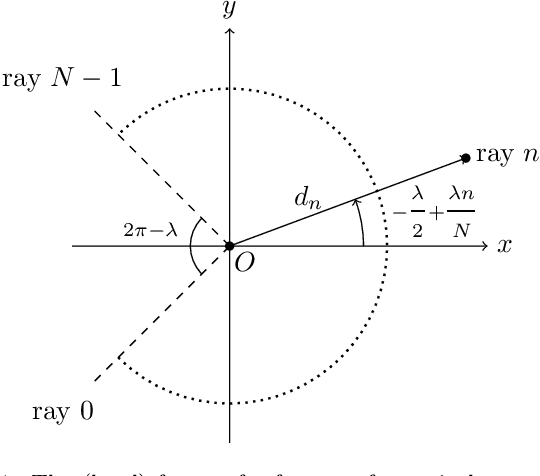 Figure 1 for Correspondenceless scan-to-map-scan matching of homoriented 2D scans for mobile robot localisation