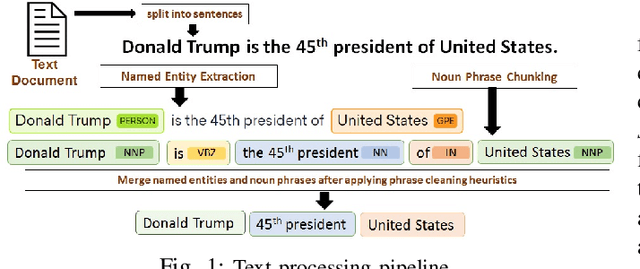 Figure 1 for Theme-weighted Ranking of Keywords from Text Documents using Phrase Embeddings