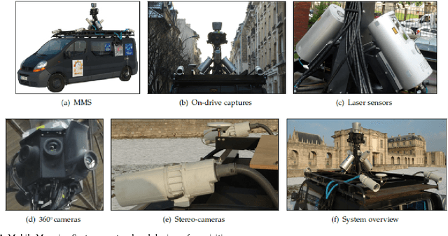 Figure 1 for A Synergistic Approach for Recovering Occlusion-Free Textured 3D Maps of Urban Facades from Heterogeneous Cartographic Data