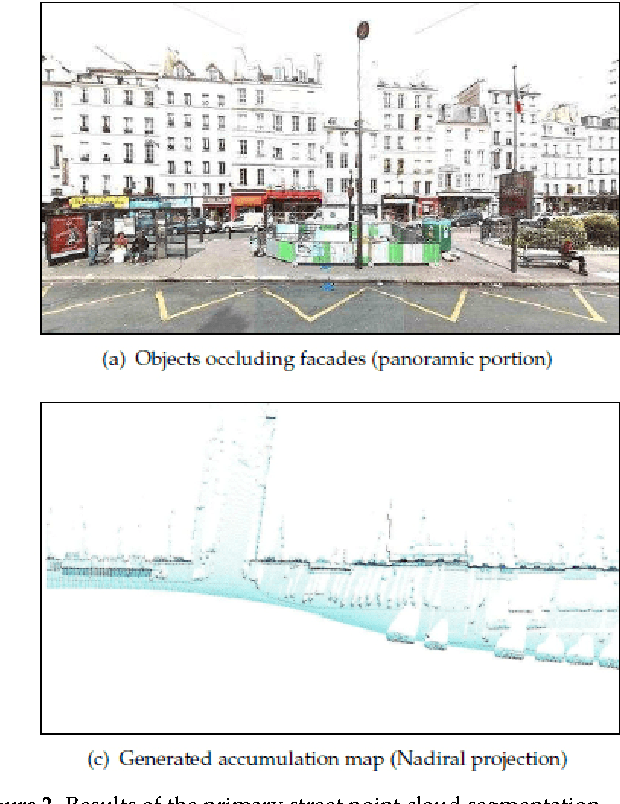 Figure 3 for A Synergistic Approach for Recovering Occlusion-Free Textured 3D Maps of Urban Facades from Heterogeneous Cartographic Data