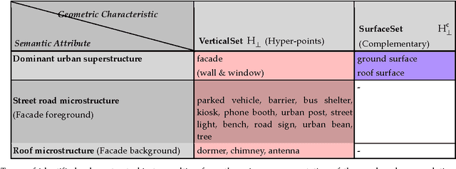 Figure 2 for A Synergistic Approach for Recovering Occlusion-Free Textured 3D Maps of Urban Facades from Heterogeneous Cartographic Data