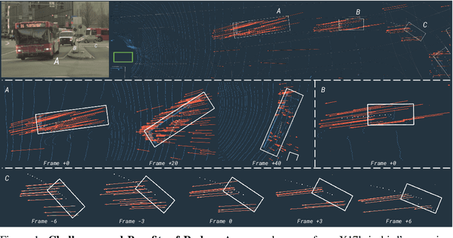 Figure 1 for LiRaNet: End-to-End Trajectory Prediction using Spatio-Temporal Radar Fusion