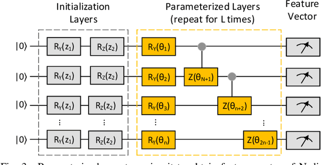 Figure 3 for Quantum Generative Models for Small Molecule Drug Discovery