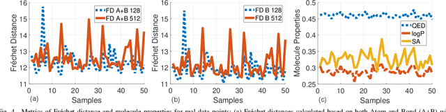 Figure 4 for Quantum Generative Models for Small Molecule Drug Discovery