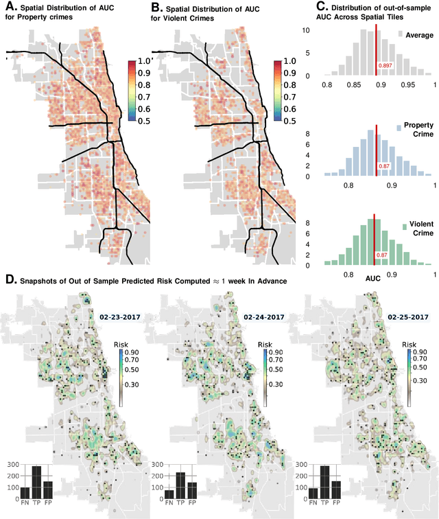 Figure 2 for Long-range Event-level Prediction and Response Simulation for Urban Crime and Global Terrorism with Granger Networks
