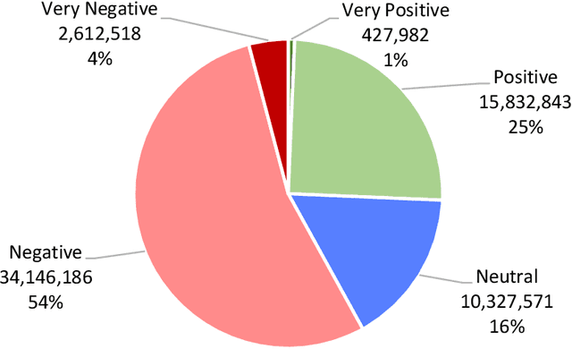 Figure 4 for COVID-19 Twitter Dataset with Latent Topics, Sentiments and Emotions Attributes