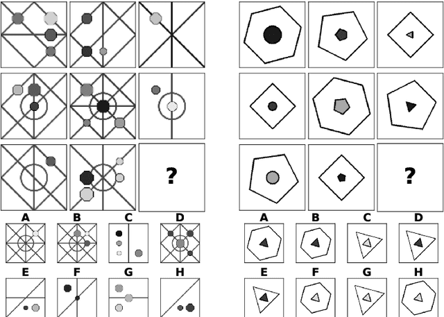 Figure 1 for Multi-Label Contrastive Learning for Abstract Visual Reasoning