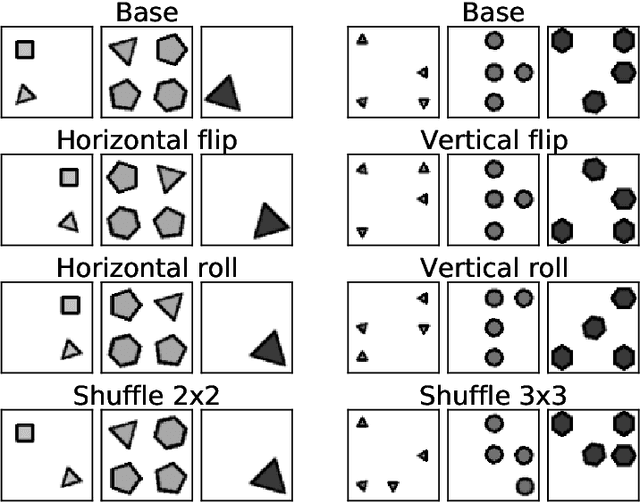 Figure 3 for Multi-Label Contrastive Learning for Abstract Visual Reasoning