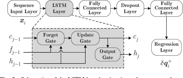 Figure 2 for Autonomous Bikebot Control for Crossing Obstacles with Assistive Leg Impulsive Actuation