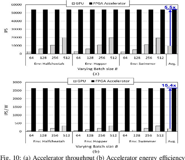 Figure 2 for FIXAR: A Fixed-Point Deep Reinforcement Learning Platform with Quantization-Aware Training and Adaptive Parallelism