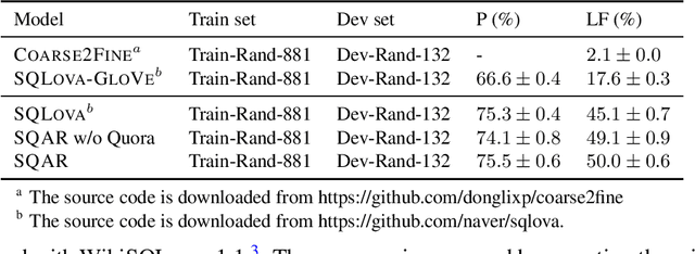 Figure 2 for Syntactic Question Abstraction and Retrieval for Data-Scarce Semantic Parsing