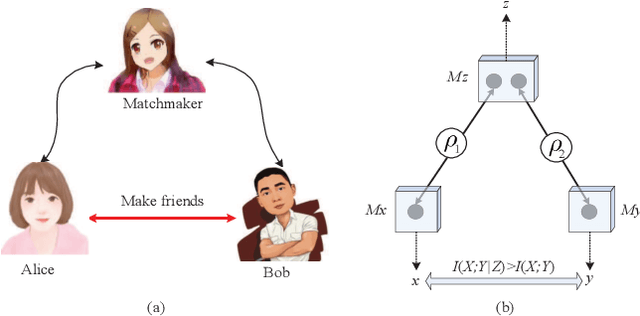 Figure 1 for Negative Shannon Information Hides Networks