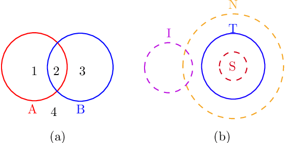 Figure 1 for Cause and Effect: Concept-based Explanation of Neural Networks