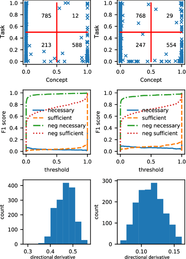 Figure 2 for Cause and Effect: Concept-based Explanation of Neural Networks