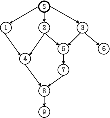 Figure 1 for Crowdsourcing Data Acquisition via Social Networks