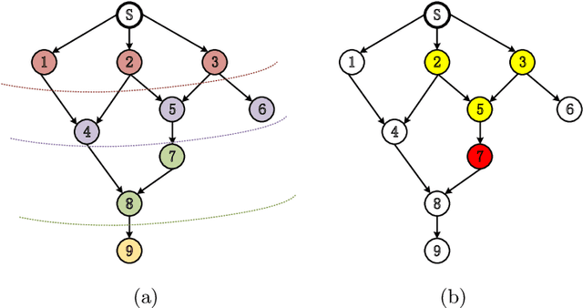Figure 2 for Crowdsourcing Data Acquisition via Social Networks