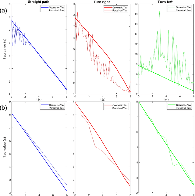 Figure 3 for Visual Navigation Using Sparse Optical Flow and Time-to-Transit
