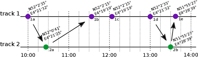 Figure 1 for Establishing phone-pair co-usage by comparing mobility patterns