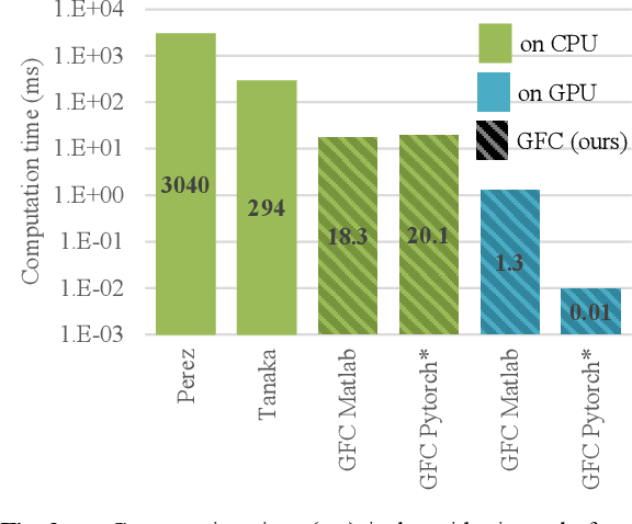 Figure 2 for Fast and Optimal Laplacian Solver for Gradient-Domain Image Editing using Green Function Convolution