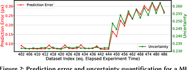 Figure 2 for fairDMS: Rapid Model Training by Data and Model Reuse