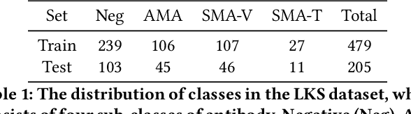 Figure 2 for Trusted Multi-Scale Classification Framework for Whole Slide Image
