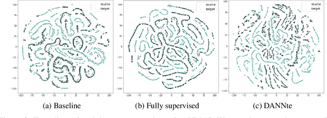 Figure 4 for DANNTe: a case study of a turbo-machinery sensor virtualization under domain shift