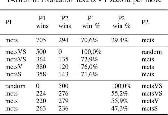Figure 2 for Improving Hearthstone AI by Combining MCTS and Supervised Learning Algorithms