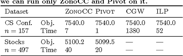 Figure 2 for Correlation Clustering with Low-Rank Matrices
