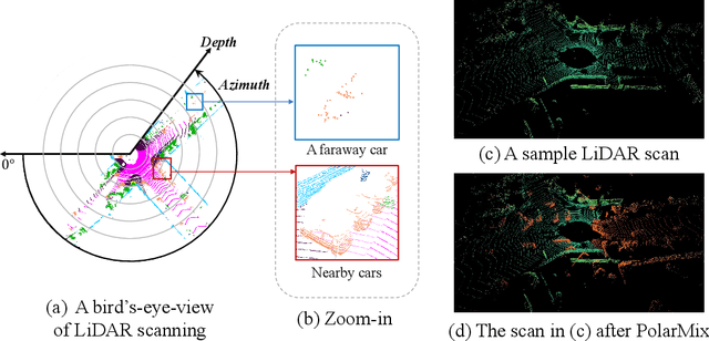 Figure 1 for PolarMix: A General Data Augmentation Technique for LiDAR Point Clouds