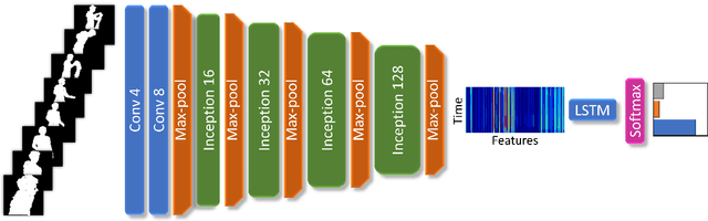 Figure 1 for Sit-to-Stand Analysis in the Wild using Silhouettes for Longitudinal Health Monitoring