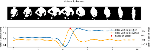 Figure 3 for Sit-to-Stand Analysis in the Wild using Silhouettes for Longitudinal Health Monitoring