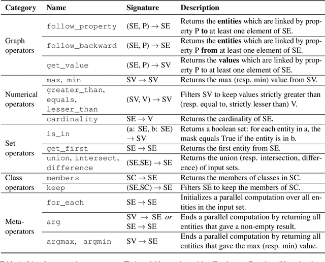 Figure 1 for Structured Context and High-Coverage Grammar for Conversational Question Answering over Knowledge Graphs