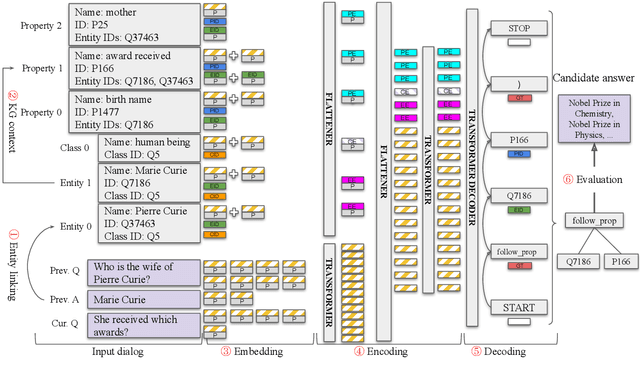 Figure 2 for Structured Context and High-Coverage Grammar for Conversational Question Answering over Knowledge Graphs