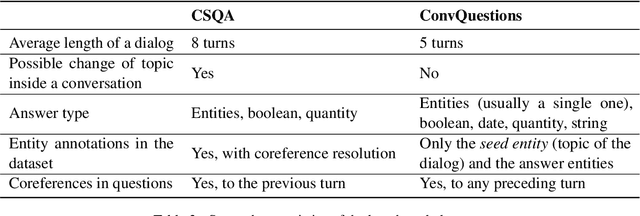 Figure 3 for Structured Context and High-Coverage Grammar for Conversational Question Answering over Knowledge Graphs