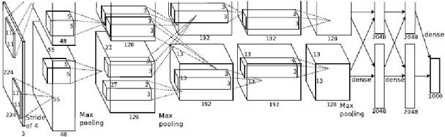 Figure 1 for On Generalization and Regularization in Deep Learning